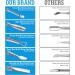 Cuticle Pusher 3 PCS Dual End Nail Pusher Remover Pusher Professional Stainless Steel Cuticle Remover Kit- Stainless Steel Manicure Tools for Nails-Professional Grade Stainless Steel Cuticle Remover - Buy Online on GoSupps.com