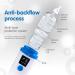 Elepho eClear Advanced Baby Nasal Aspirator | Overflow Protection | USB Rechargeable - Buy Online on GoSupps.com