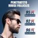 Huile barbe homme Huiles de Croissance de Barbe Soin Barbe Homme Kit de soins de barbe pour hommes La Croissance de la Barbe Composition Naturelle Soin Nourrissant pour Barbe et Peau 55ml - Buy Online on GoSupps.com