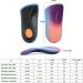 High Arch Support Insoles 3/4 Length Orthotic Inserts for Flat Feet & Plantar Fasciitis Relief | Heel Spur Pain Cushion for Men & Women - Buy Online on GoSupps.com