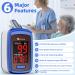 Curio Pulse Oximeter - CE Approved Oxygen Monitor for Adults and Children - Accurate Heart Rate and Blood Oxygen Saturation Monitor (Blue) - Buy Online on GoSupps.com