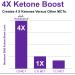 Pure C8 MCT Powder | 4X Ketone Boost | Zero Carbs | Vegan & Gluten Free | 500g Pouch - Buy Online on GoSupps.com