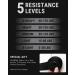 HAPBEAR Pull Up Assistance Bands Set of 5 - Heavy Duty Resistance Bands for Strength Training & Powerlifting - Buy Online on GoSupps.com