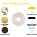 10-Pack Cat Fountain Replacement Filters | Activated Carbon Pet Water Filter - Buy Online on GoSupps.com