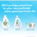 All Liquid Fabric Softener Free Clear for Sensitive Skin - 48 fl oz (60 Loads) - Buy Online on GoSupps.com