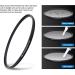 JJC Multi-Coated 58mm UV Filter for Canon EOS & Fujifilm X-T Series Cameras | 58mm Black - Buy Online on GoSupps.com