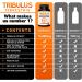 Tribulus Terrestris Extract 15000mg - 10x Concentrated Formula - Maximum Strength for Men & Women - Gluten Free, Non-GMO - 120 Capsules - Buy Online on GoSupps.com