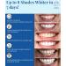 5D Teeth Whitening Strips - Enamel Safe for Sensitive Teeth - 14 Sessions - Buy Online on GoSupps.com