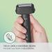 Buy Panasonic Electric Razor for Men - Wet Dry Shaver with 3-Blade System Ergonomic Handle & USB-C Charging - ES-RM3B-K Black | International Shipping Available - Buy Online on GoSupps.com