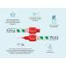 TePe Original Red Interdental Brushes 0.5mm - Pack of 8 - Buy Online on GoSupps.com