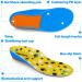 Kids Arch Support Insoles for Flat Feet & Plantar Fasciitis - Orthotic Inserts for Children - XL Size - Brown Gel Shoe Inserts for Heel Pain & Fallen Arches - Buy Online on GoSupps.com