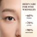 Day & Night Eye Cream with Caffeine Niacinamide Retinol & Hyaluronic Acid - Eye Cream for Anti-Aging Dark Circles Puffiness & Hydrated Reducing Fine Lines & Wrinkles Youthful Eyes 1.76oz - Buy Online on GoSupps.com
