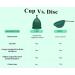SHORDY Reusable Menstrual Cup Set of 2 (Large) - Soft Silicone Safe Heavy Flow Alternative Eco-Friendly Feminine Hygiene Solution (Green) - Buy Online on GoSupps.com
