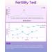 Femometer FSH Menopause Test Kit for Women - 3-Pack | At-Home Testing - Buy Online on GoSupps.com
