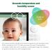 LeapFrog LF915HD Video Baby Monitor with 5 720p HD LCD Display, Pan/Tilt Camera, Night Vision & Two-Way Intercom - Buy Online on GoSupps.com