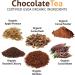 Secrets Of Tea Organic Chocolate Tea - Luxurious Rich No Sugar Caffeine-Free- 20 Sachets ((1 Pack) - Buy Online on GoSupps.com
