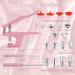 CENOZ 300 Sets T5 Plastic Snap Buttons with Pliers - Colorful Metal Snaps for Clothes Sewing, Crafting (PINK) - Buy Online on GoSupps.com