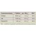 Avitale Folic Acid 800 with Vitamin B12 & Iodine - 120 Tablets in Click Dispenser | Fast International Shipping - Buy Online on GoSupps.com