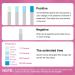 FIRSTVIEW Breastmilk Alcohol Test Strips - Quick & Accurate Detection for Breastfeeding Moms - 20 Pack - Buy Online on GoSupps.com