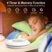 White Noise Machine for Baby & Adults - 28 Soothing Sounds, 30 Volume Levels, Memory Function, Rechargeable - Perfect for Home, Office, Nursery & Travel - Buy Online on GoSupps.com