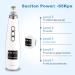 EUASOO USB Rechargeable Blackhead Remover Kit for Women & Men - Electric Pore Vacuum Tool with 10 Filters & 5 Rubber Rings - Buy Online on GoSupps.com