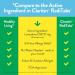 Non-Drowsy Healthy Living Allergy Relief Tablets - 60 Count 10mg Loratadine ODT - Buy Online on GoSupps.com