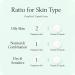 Dr Joe Lab COCOJOJO Dual-Action Capsule Cream Face Moisturizer with Niacinamide and Hyaluronic Acid for Hydration and Even Skin Tone Capsule Cream for Radiant Elastic Skin - Hydrating - Buy Online on GoSupps.com