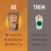 360 Nutrition Pumpkin Spice Keto Coffee with MCT Oil - Energize Your Day! - Buy Online on GoSupps.com