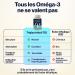Om ga 3 DHA EPA 1334mg Huile de Poisson Haute Concentration (80%) 120 G lules C ur Cerveau Vision Certifi Friend of the Sea & Sans Odeur 4HIM&HER - Buy Online on GoSupps.com