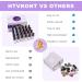 HTVRONT Candle Dye Set - 24 Assorted Colors for Candle Making | 0.35oz Liquid Dye for Soy Wax, Beeswax, Gel, Palm Wax | Safe & Natural Coloring Solution - Buy Online on GoSupps.com