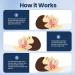 Anti Snoring Mouthpiece - Comfort Size Snoring Solution for Better Sleep | Adjustable for Men/Women - Buy Online on GoSupps.com