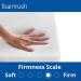 FoamRush Upholstery Foam Cushion High Density (Chair Cushion Square Foam for Dinning Chairs  Wheelchair Seat Cushion Replacement)(2" x 18" x 18") - Buy Online on GoSupps.com