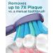 Sonic Electric Toothbrush for Adults and Kids - 8 Replacement Heads, 5 Modes, 120 Days Use, Fast Charge - Purple - Buy Online on GoSupps.com