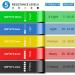 Resistance Loop Bands Non-Slip Resistance Exercise Bands with 5 Resistance Levels - Premium Workout Bands Sets for Legs and Butt Home Fitness Strength Training Pilates Yoga with Long Stretch Bands (Set of 6) - Buy Online on GoSupps.com
