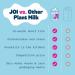 JOI Cashew Milk Concentrate - 27 Servings - Vegan, Kosher, Keto, Gluten-Free - Use for Coffee, Smoothies & Tea - 15 oz Pack - Buy Online on GoSupps.com