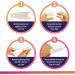 Snugfast Finger Tubular Gauze Bandage Dressing 1.5cm x 20m Roll | Convenient Applicator Included - Buy Online on GoSupps.com