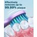 Sonic Electric Toothbrush for Adults and Kids - Rechargeable with 8 Brush Heads, 5 Modes, Smart Timer - Purple - Buy Online on GoSupps.com
