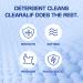 CLEARALIF Eco-Friendly Laundry Fabric Softener Sheets - Fresh Linen Scent 160 Loads Ideal for Travel Apartments & Dorms - Buy Online on GoSupps.com