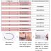 Waterproof Ceramic NFC Ring Type 2, 215/496 Bytes Chip, Universal for Mobile Phones, All-Round Sensing Technology, Wearable Smart Ring, Fashion Ring for Men/Women (10#) - Buy Online on GoSupps.com