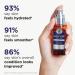 IT Cosmetics Confidence in Your Beauty Sleep Brightening Serum - 12% Vitamin C, 24HR Hydration, Anti-Aging - 1.0 fl. Oz - Buy Online on GoSupps.com