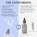 THESKCARE Copper Peptide Serum Ampoule for Face with Niacinamide & Hyaluronic Acid to Hydrate Skin Reduce Wrinkles and Plump Skin 30 Ampoules - Buy Online on GoSupps.com