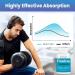 Buy Tinnitus Supplement for Ringing Ears | Herbal Blend & Bioflavonoids | Reduce Ear Tinnitus | 60 Caps - International Shipping - Buy Online on GoSupps.com