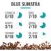 Coffee Direct Blue Sumatra Coffee Beans 908 g - Buy Online on GoSupps.com