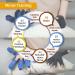 Rehabilitation Robot Gloves for Hand Dysfunction | Stroke Recovery & Finger Extension Device - Spasticity Relief Equipment - Buy Online on GoSupps.com