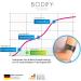 Buy Bodify 2in1 EMS Training Device - Targeted Arm & Bin Muscle Stimulation | Electro Stimulation Fitness Trainer - Buy Online on GoSupps.com
