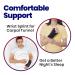 Thumb Spica Splint & Wrist Brace for Sprains and Tendinosis | Left Hand Support for De Quervain's Tenosynovitis & Fractures | Trigger Thumb Brace for Carpal Tunnel | Size Small/Medium - Buy Online on GoSupps.com