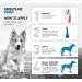 FRONTLINE Spot On Flea & Tick Treatment for Medium Dog (10-20kg) 6 Pipettes - Buy Online on GoSupps.com