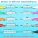 Modacraft 120Pcs Interdental Brushes - Dental Cleaning Kit for Braces & Teeth - Buy Online on GoSupps.com