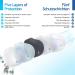 Virshields FFP2 Mundsprung Mask - 5-Layer Protection PFE 94% VFE 99.99% EN 149 Certified Breathing Protection Made in EU Available in 10-Pack Blue  - Buy Online on GoSupps.com