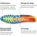 Professional Running Insoles for Men & Women | Moisture Wicking Breathable Non-Slip Design | Prevent Knee Injuries & Relieve Foot Pain | Perfect Gift Idea - Buy Online on GoSupps.com